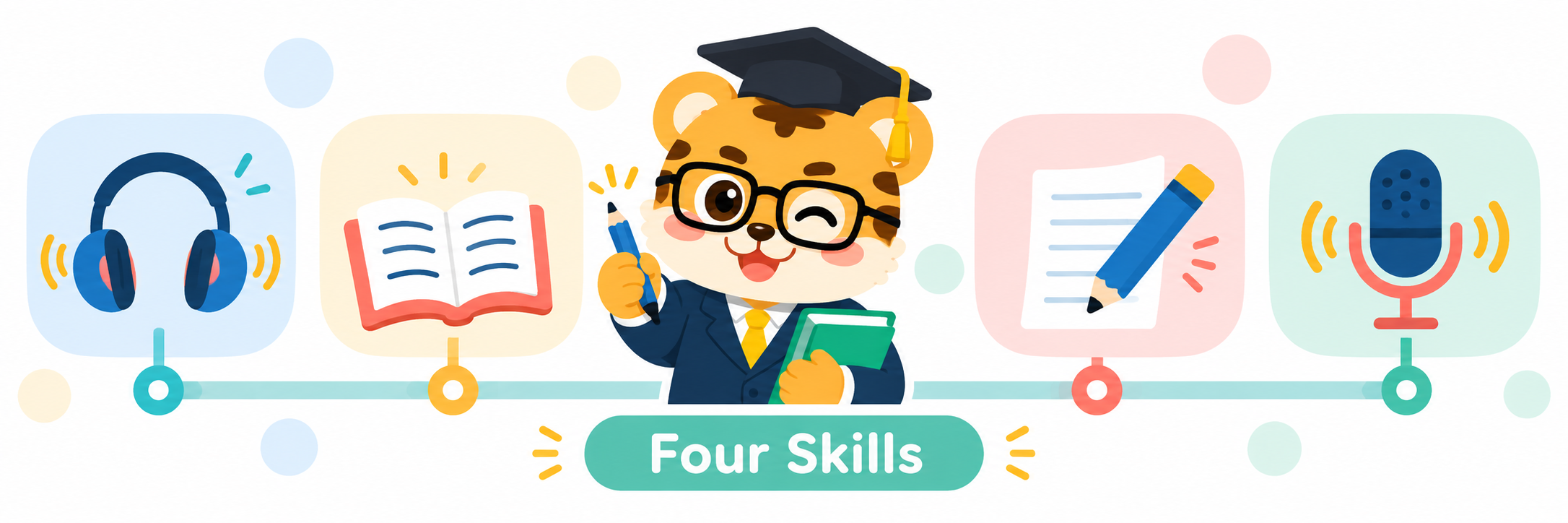IELTS Academic section timing overview