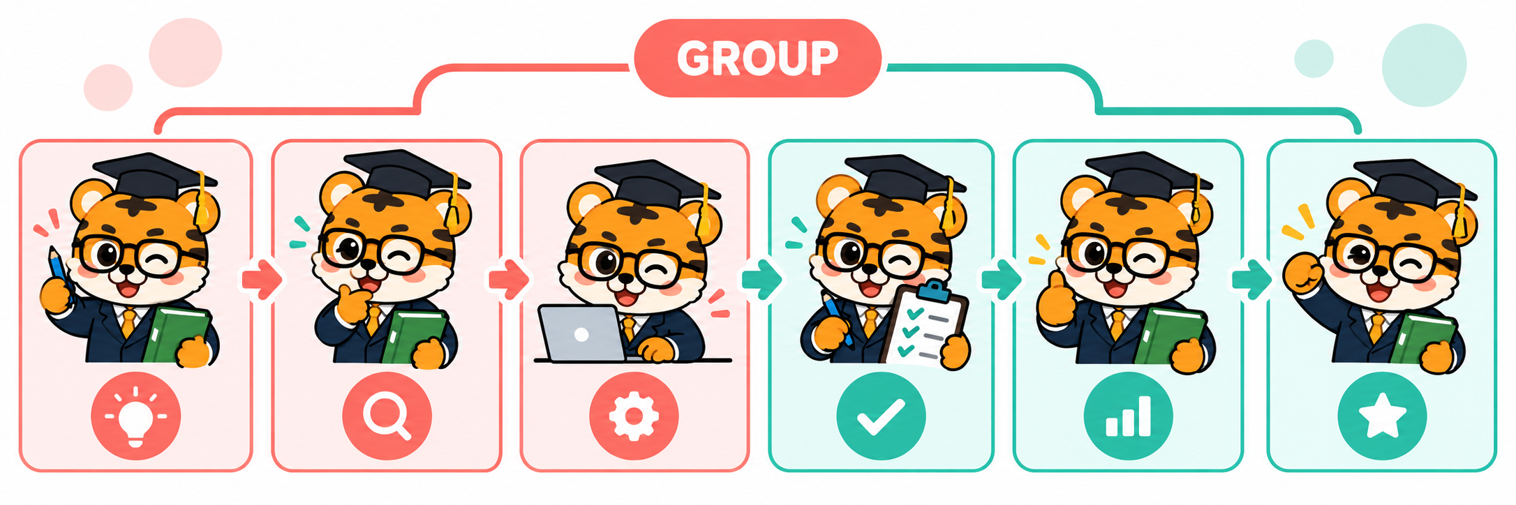 Group the process into clear stages