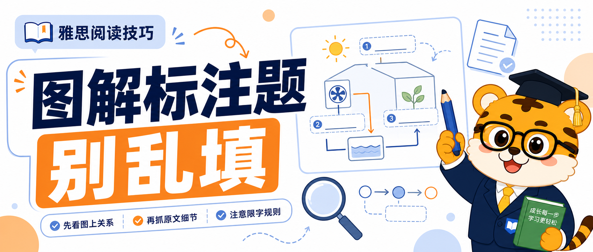雅思阅读图解标注题总是乱错先看图上关系顺序再抓原文细节和限字