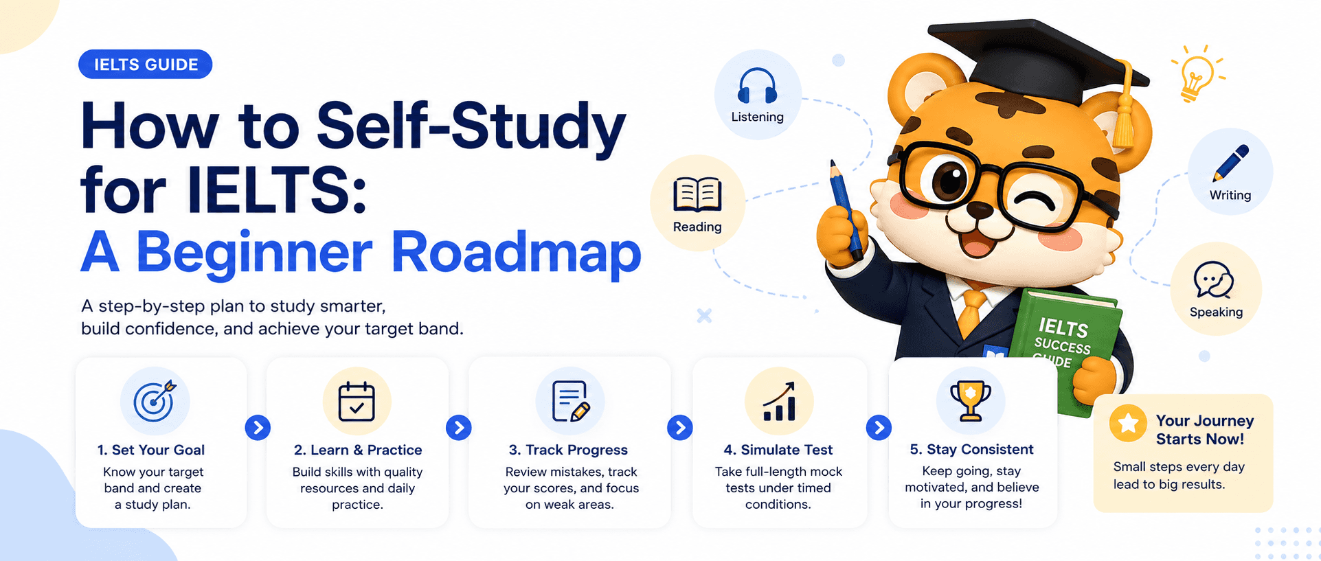 How to Self-Study for IELTS: A Beginner Roadmap [Step-by-Step]